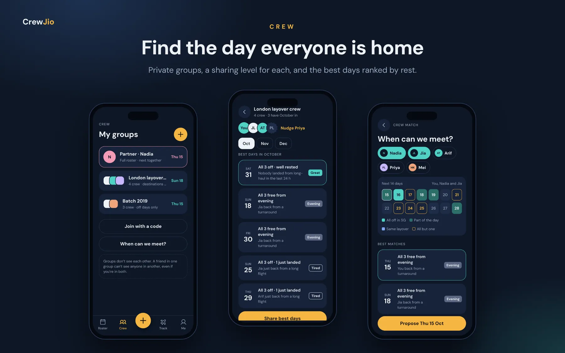 CrewJio app screens showing groups, best days ranked by rest and a crew match calendar, with made-up names